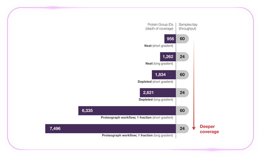 「质」敬未来：Zoom 视角下的 Orbitrap Astral 质谱仪解锁生物宇宙的多重可能-1