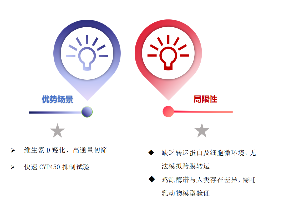 微粒体定制系列（一）——鸡肝微粒体（Chicken Liver Microsomes）