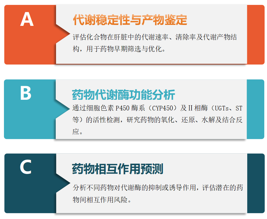 微粒体定制系列（一）——鸡肝微粒体（Chicken Liver Microsomes）