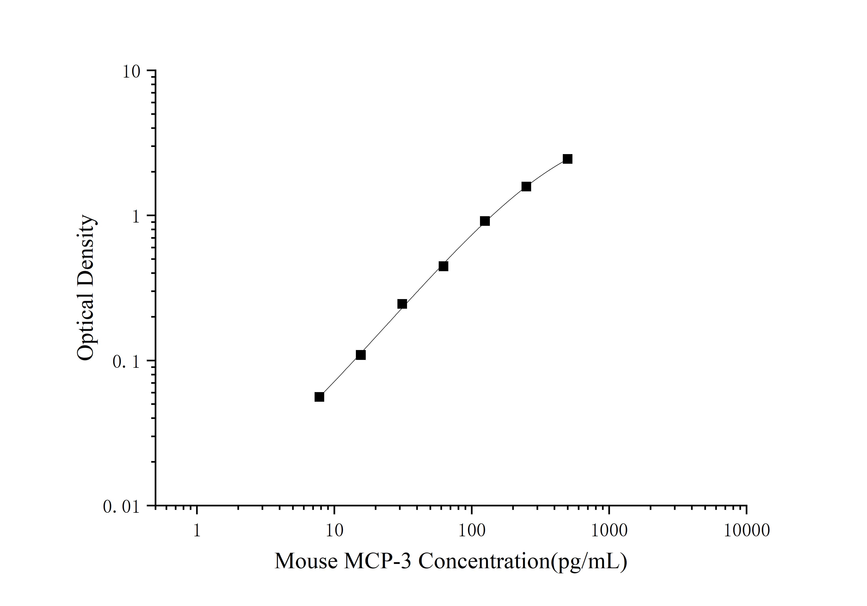 Elabscience小鼠MCP-3 ELISA试剂盒 - 3.5小时极速检测，让您的研究快人一步！
