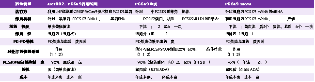 PCSK9：从“降脂明星”到肝脏靶向疗法“概念验证标准靶点”