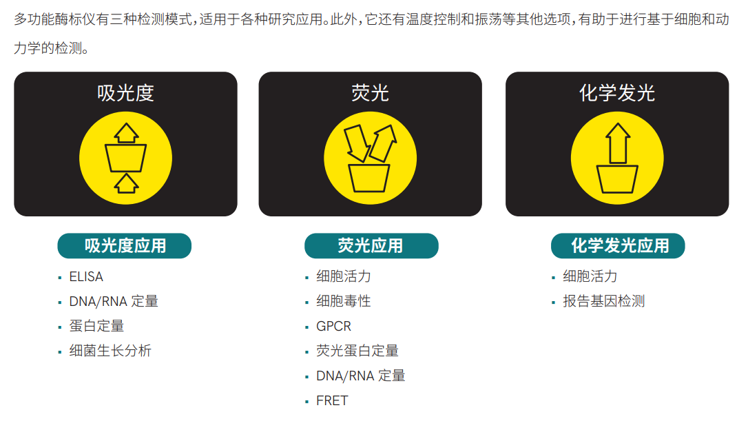 VICTOR Kira™ 多功能酶标仪