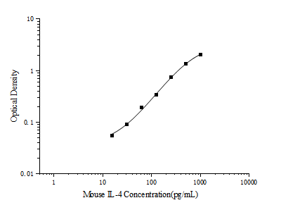 Elabscience 微量法小鼠 IL-4 ELISA 试剂盒：精准检测，开启炎症研究新维度