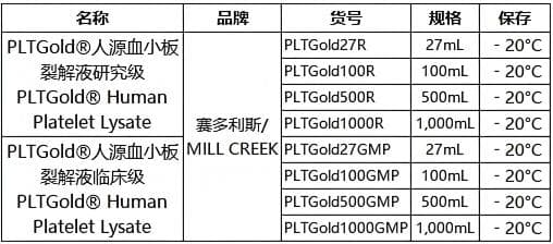 PLTGOLD500GMP临床级无肝素人血小板裂解液