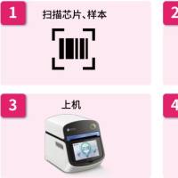 全自动多重呼吸道肠道病原体POCT即时分析仪