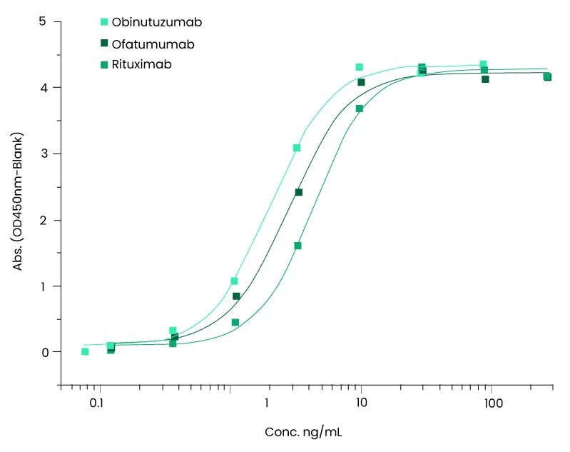 多发性硬化症这类自免疾病在B细胞耗竭领域的研究进展如何呢？