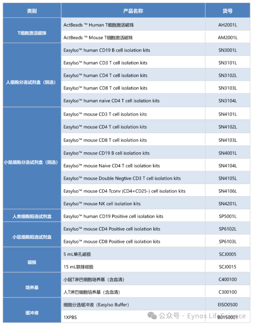 人单核细胞分选试剂盒