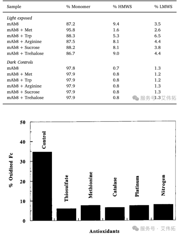 从静脉到皮下：rHuPH20+组氨酸+蛋氨酸标配（下）
