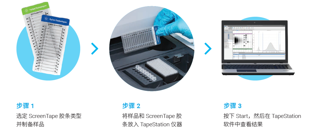 安捷伦样本质控平台为单细胞文库构建保驾护航！