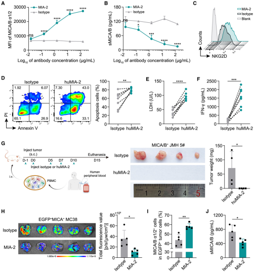 浙大二院团队开发新型mRNA疫苗，有望抑制肿瘤转移