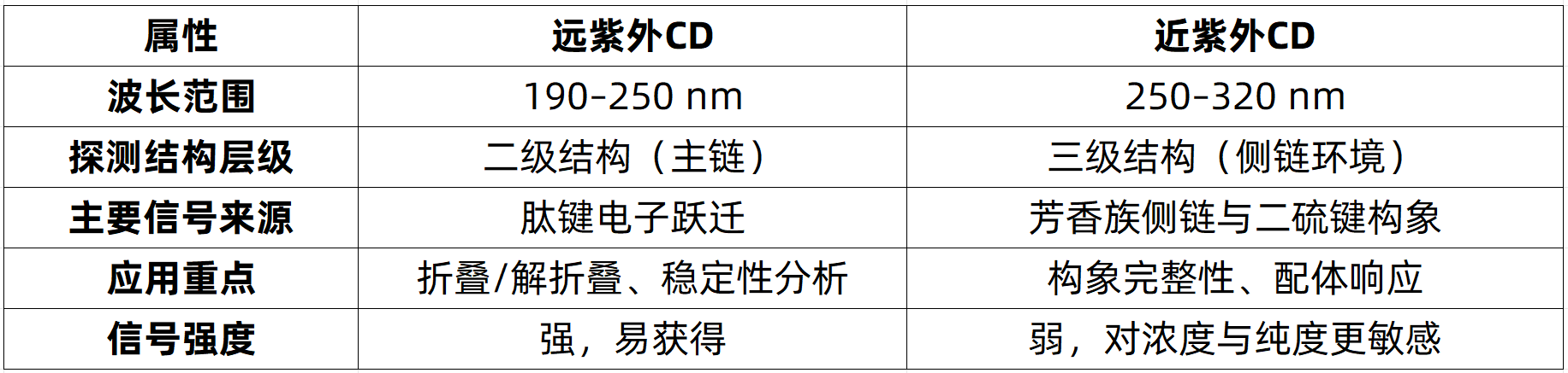 protein-circular-dichroism-analysis-zh18-1 protein-circular-dichroism-analysis-zh18-1