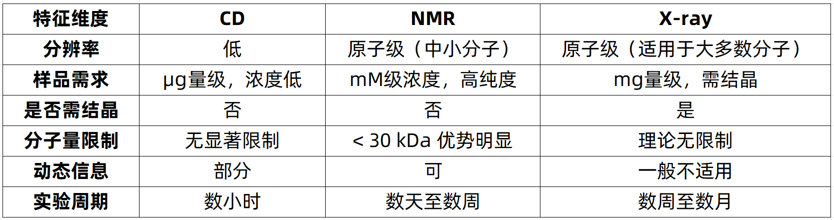 protein-circular-dichroism-analysis-zh17-1 protein-circular-dichroism-analysis-zh17-1