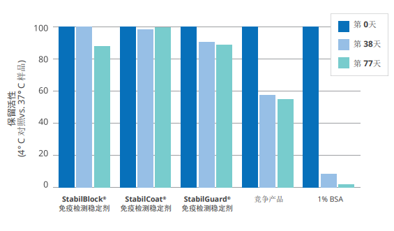 更长的保质期.png