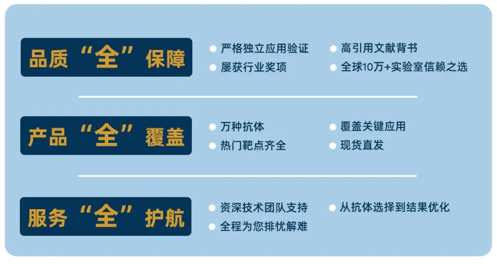 热门靶点抗体、高引明星产品全参与