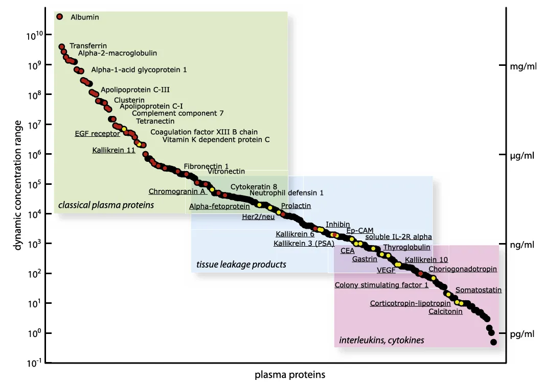 诺禾致源｜不同质谱技术的对比及选择