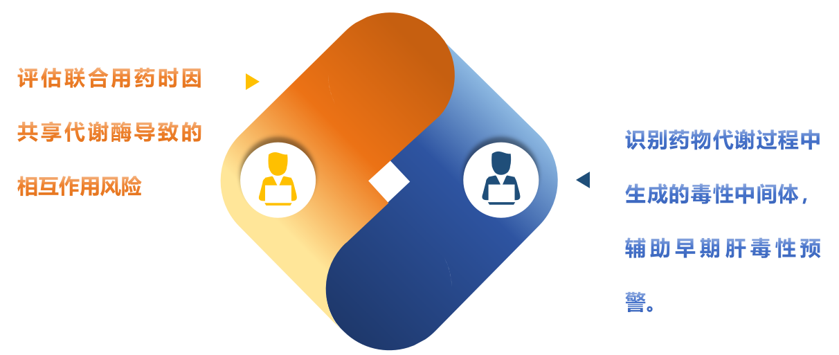 微粒体定制系列(二)——鸭肝微粒体Duck Liver Microsomes