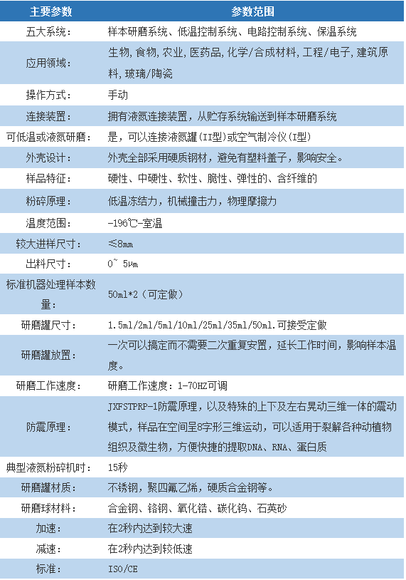 冷冻研磨机(手动液氮冷冻) JXFSTPRP-II-02