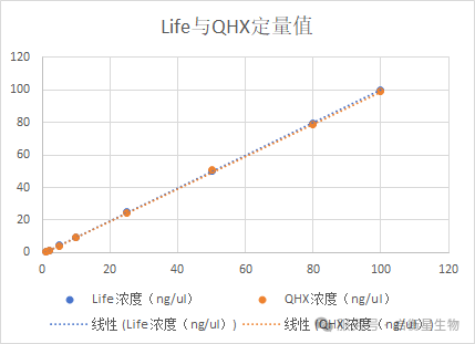 life和启衡星的定量值比较.png