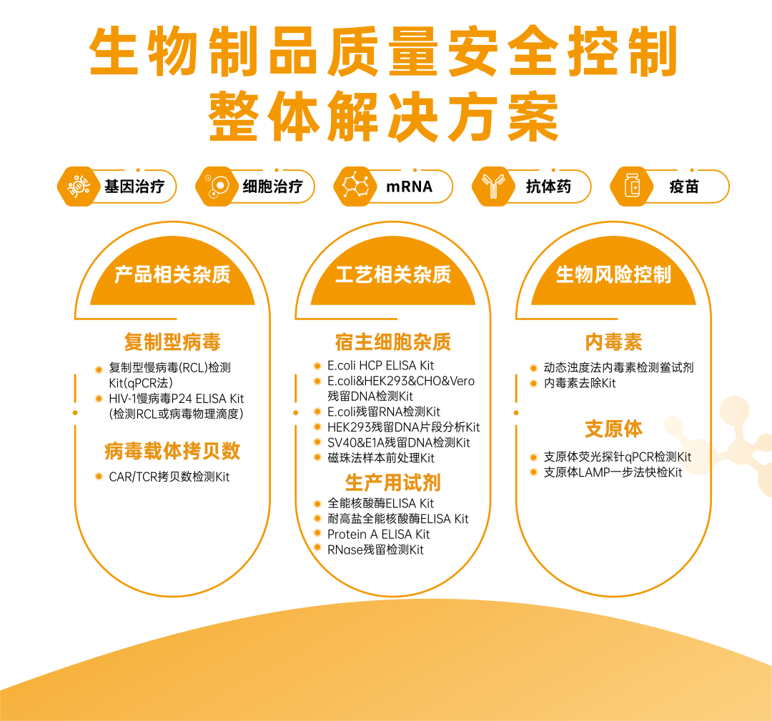 翌圣国产HCD&amp;HCP质控产品线全方位多领域持久蓄力！