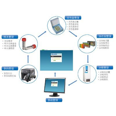 MIBS智能生物样本库
