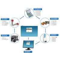 MIBS智能生物样本库