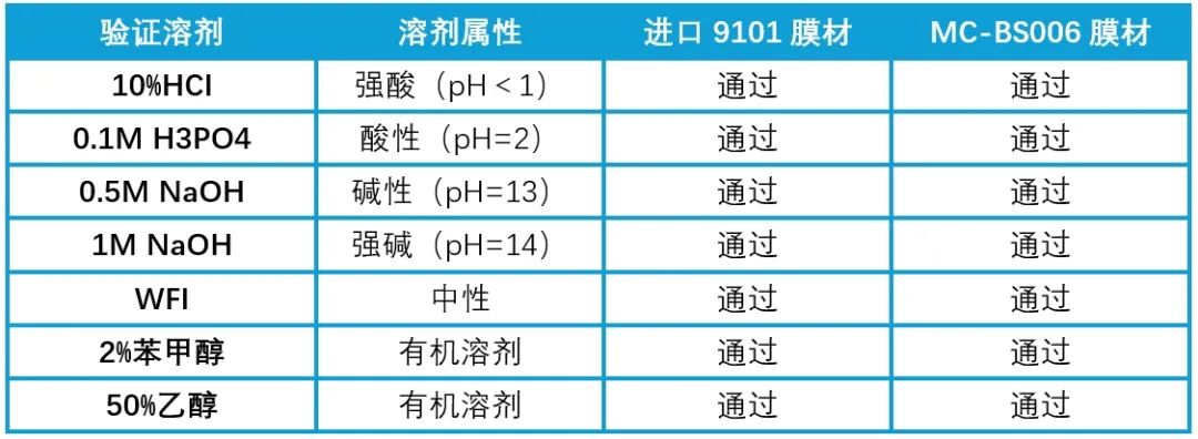 表3.png