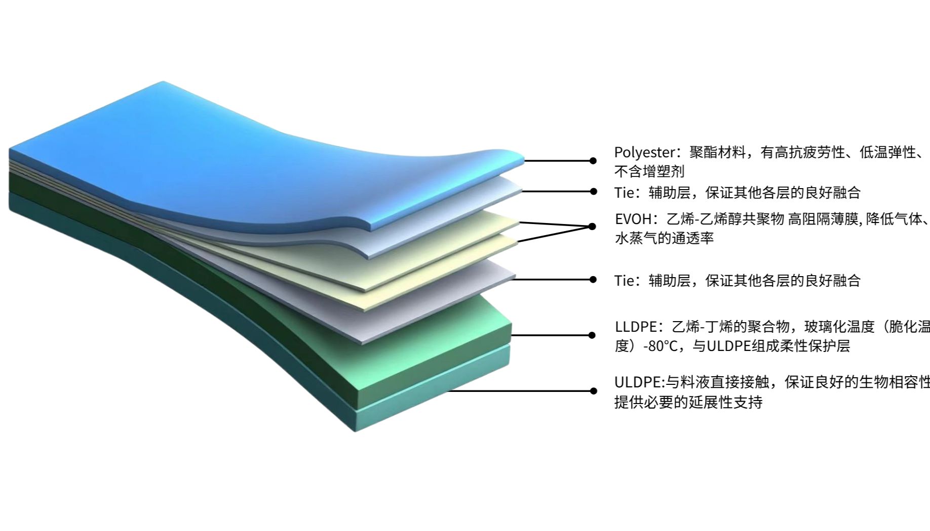 生物工艺膜材：生物制药背后的“隐形守护者”   
