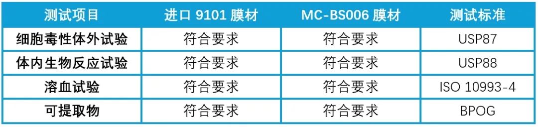 表2.png