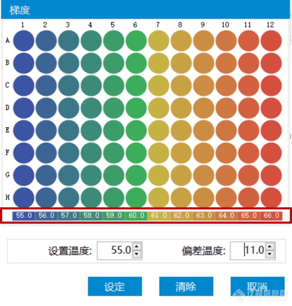 【柏恒科技小课堂】PCR反应程序优化之疾
