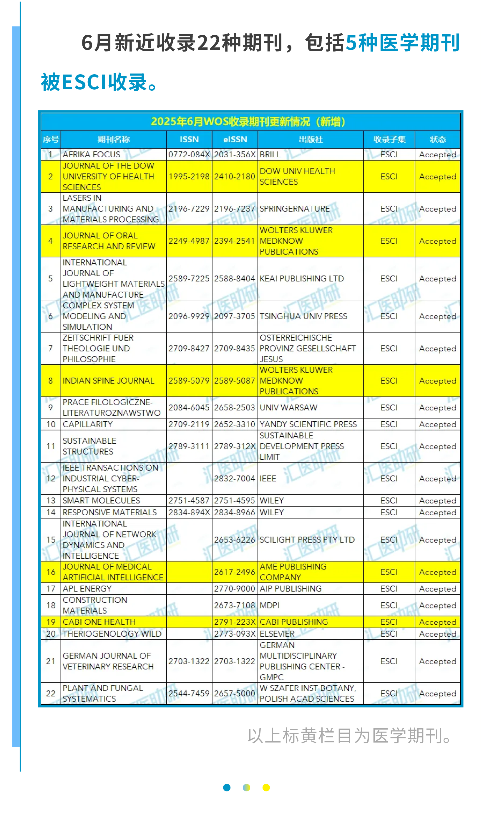 6月避刊指南！涉及12种医学及医学相关期刊，新增5种，剔除1种，改名3种，“On Hold”标记3种~