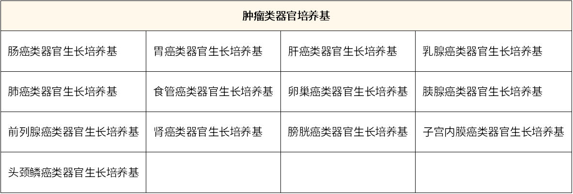 聚焦类器官（2）-多品类培养基，助力高效研究