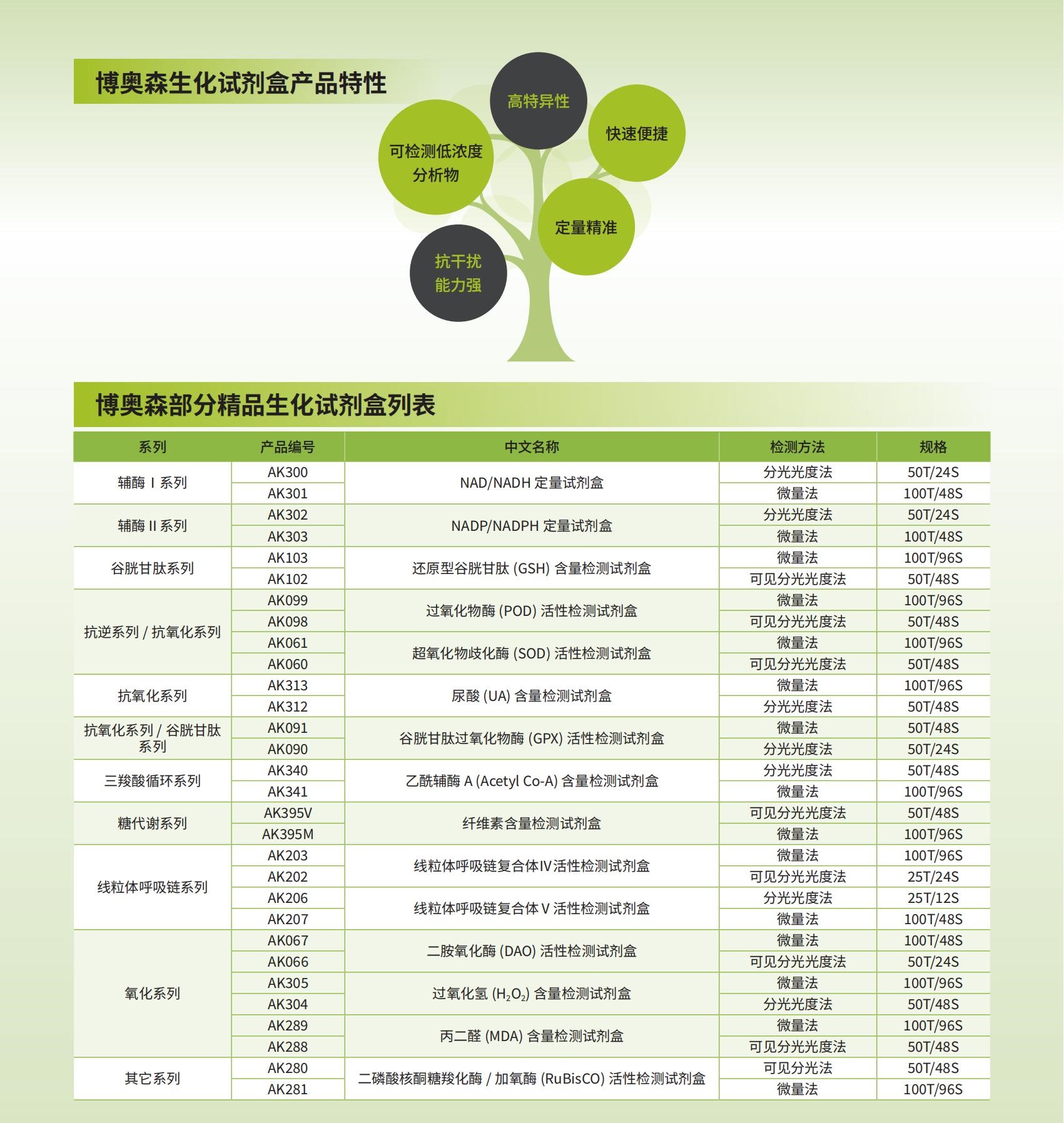 Bioss 促销 | 生化试剂盒买赠+爱奇艺卡双重狂欢
