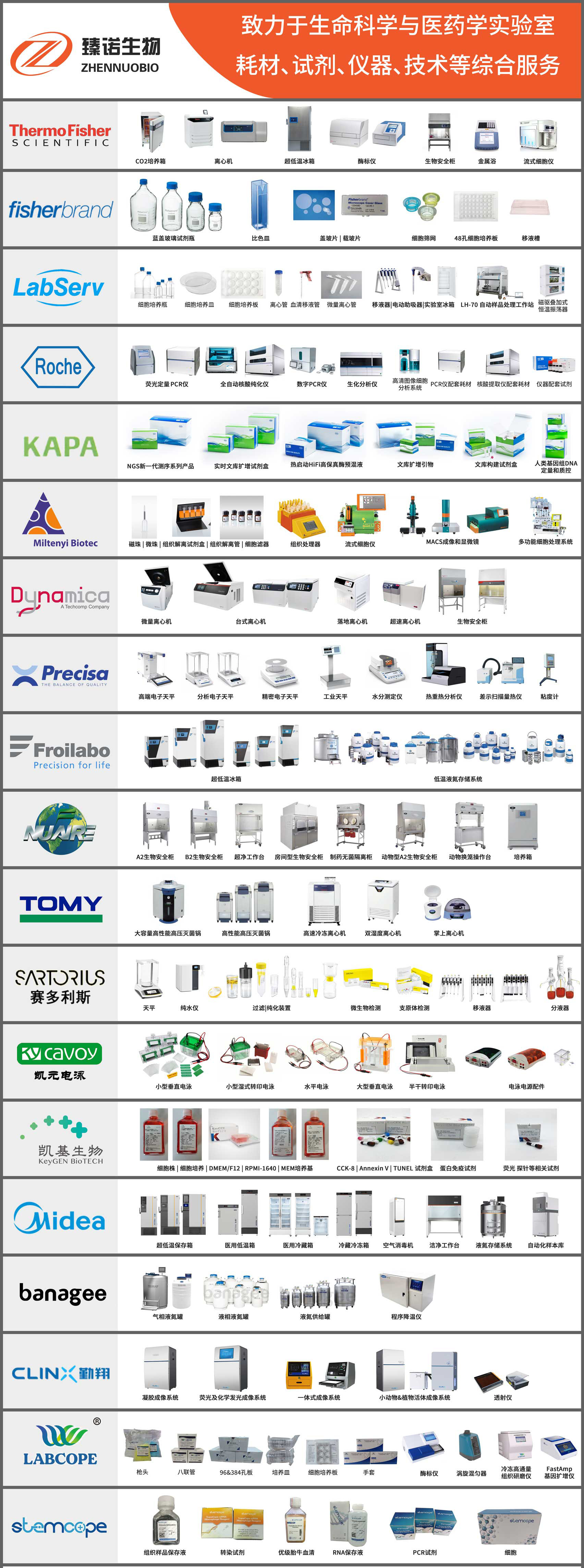Roche 3137830001 MPLC Barcode 