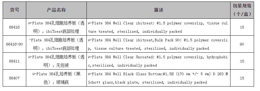 德国ibidi 384孔板/细胞培养板、高内涵筛选微孔板-8