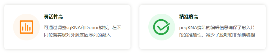 CRISPR/cas9基因敲入/插入细胞服务(荧光蛋白定点敲