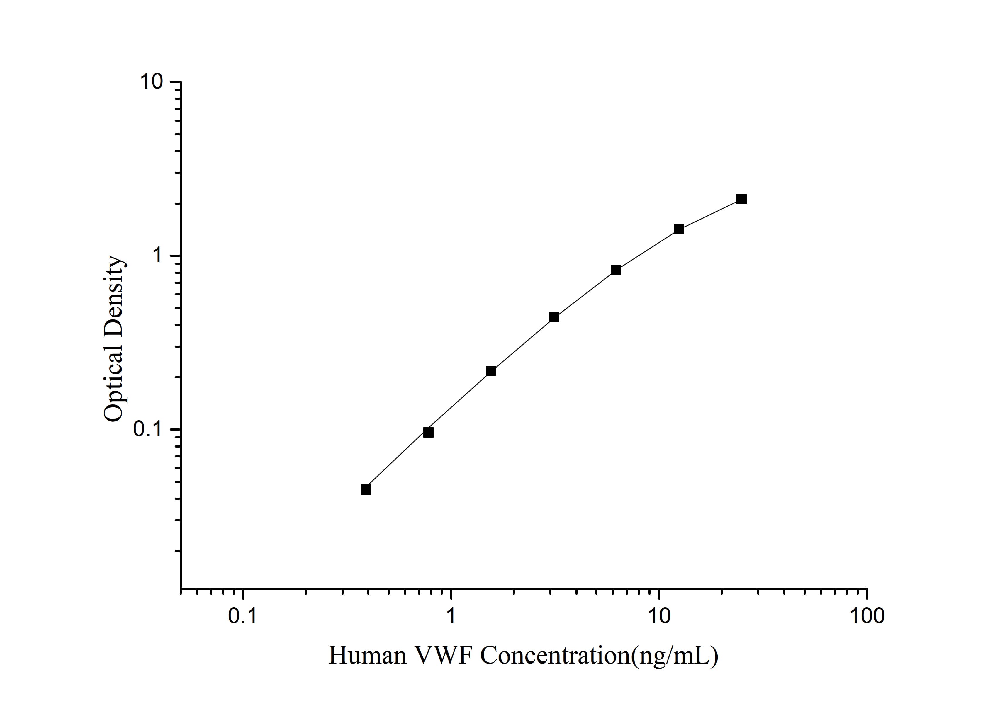 Elabscience QuicKey Pro人血管性血友病因子（VWF）ELISA试剂盒——精准定量，加速实验！
