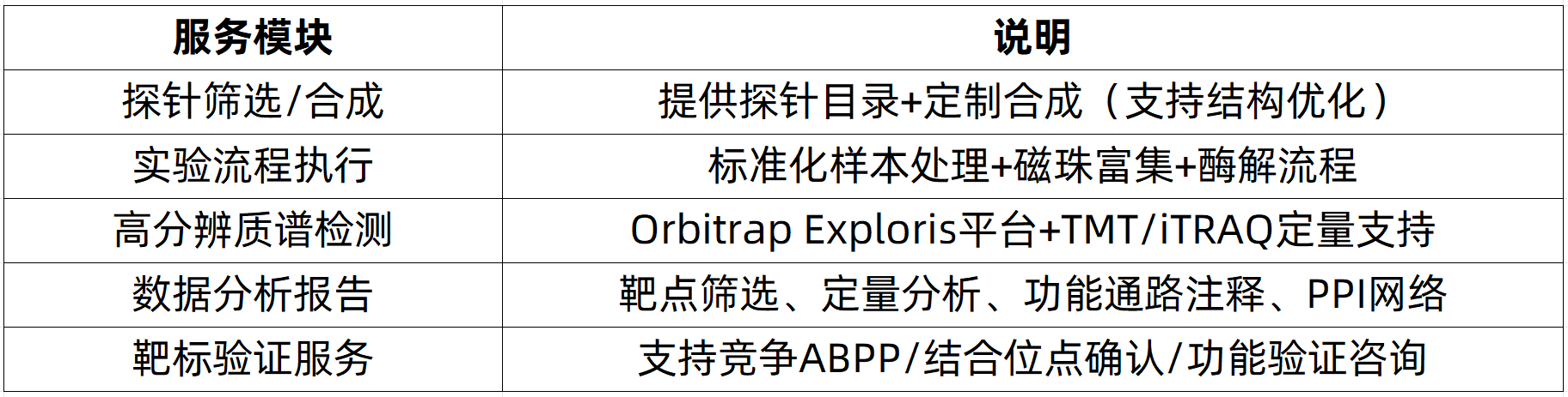activity-based-protein-profiling-zh3-2 activity-based-protein-profiling-zh3-2