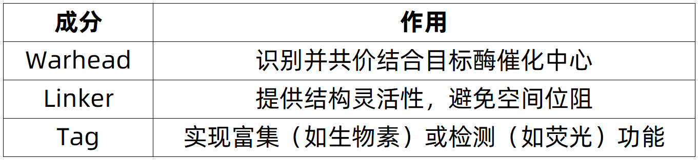 activity-based-protein-profiling-zh4-1