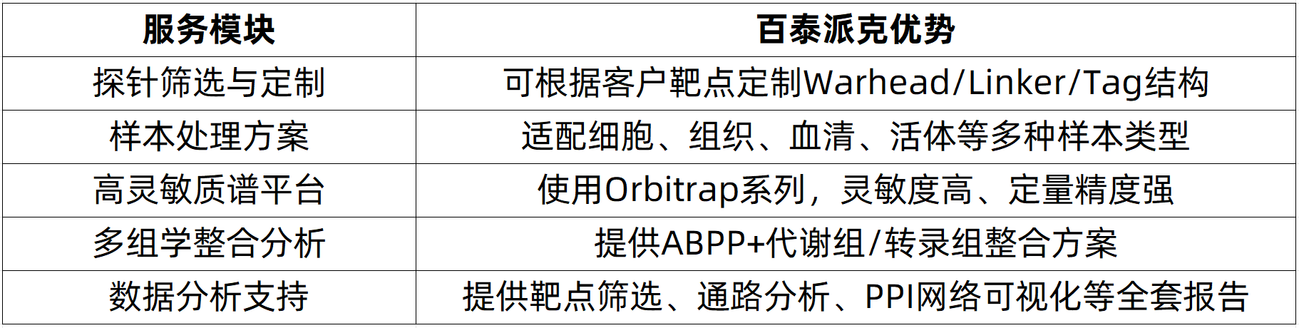 activity-based-protein-profiling-zh2