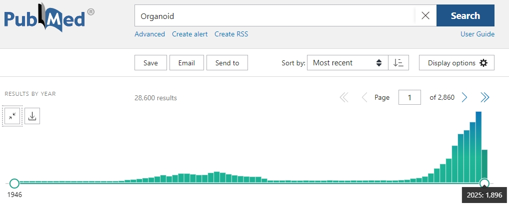 近年来，类器官相关的研究文章。