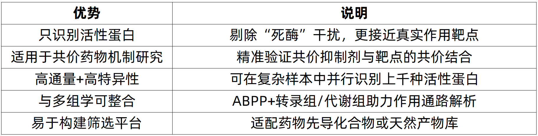 activity-based-protein-profiling-zh3-1 activity-based-protein-profiling-zh3-1
