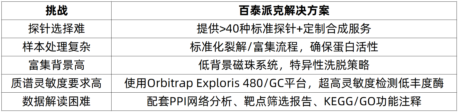 activity-based-protein-profiling-zh4-2