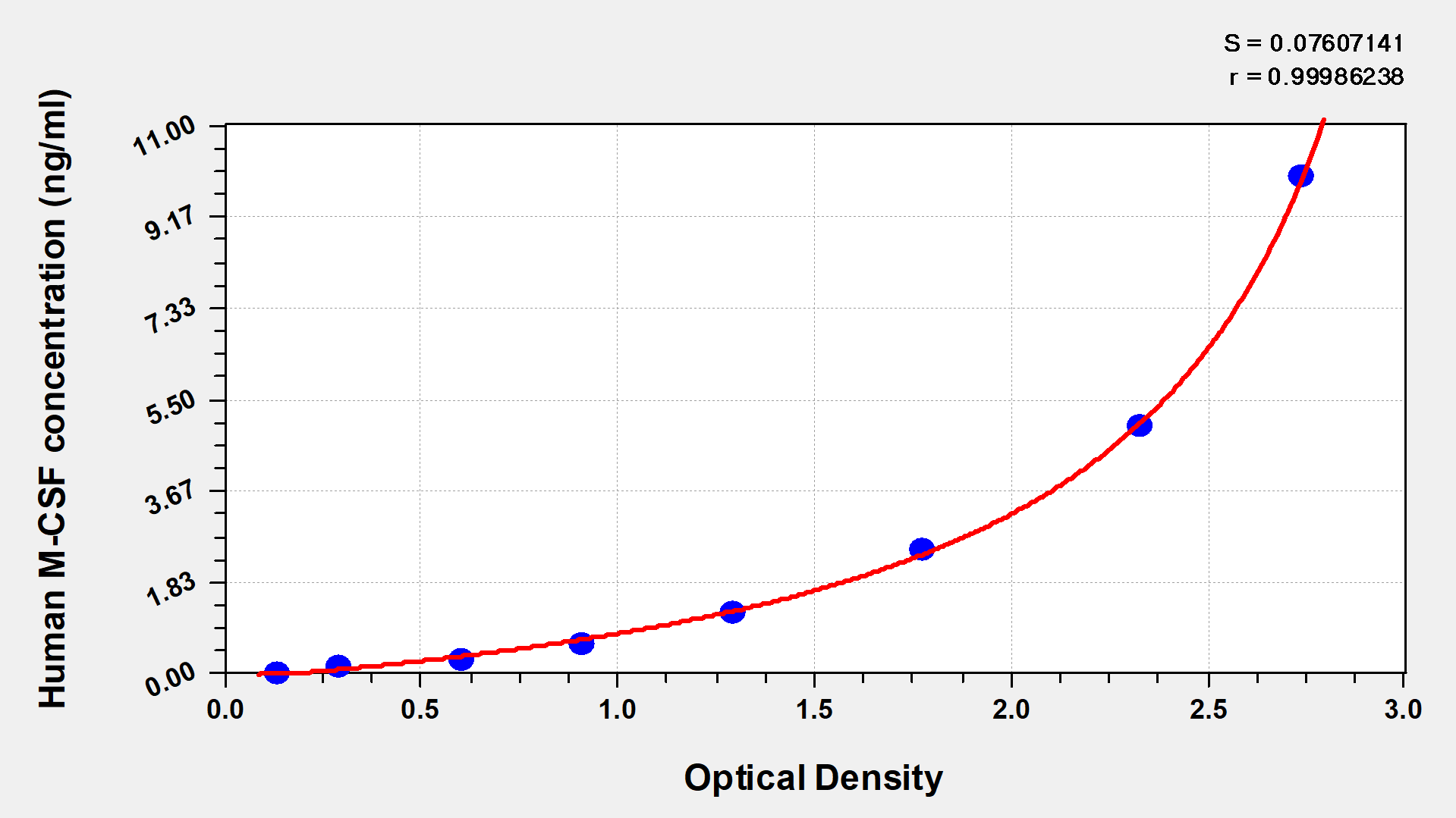 CSB-E04658h 标准曲线