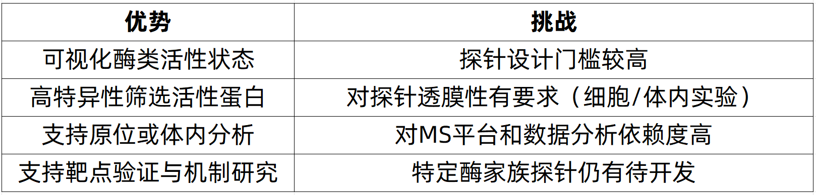 activity-based-protein-profiling-zh1-1 activity-based-protein-profiling-zh1-1