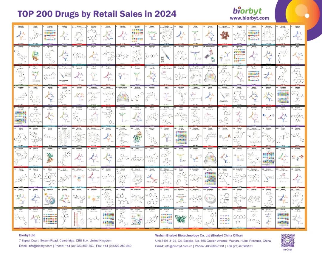 深度解读|2024全球畅销药物TOP