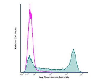 InVivoPlus大鼠IgG2a同型对照,抗三硝j苯f，错过再等一年！
