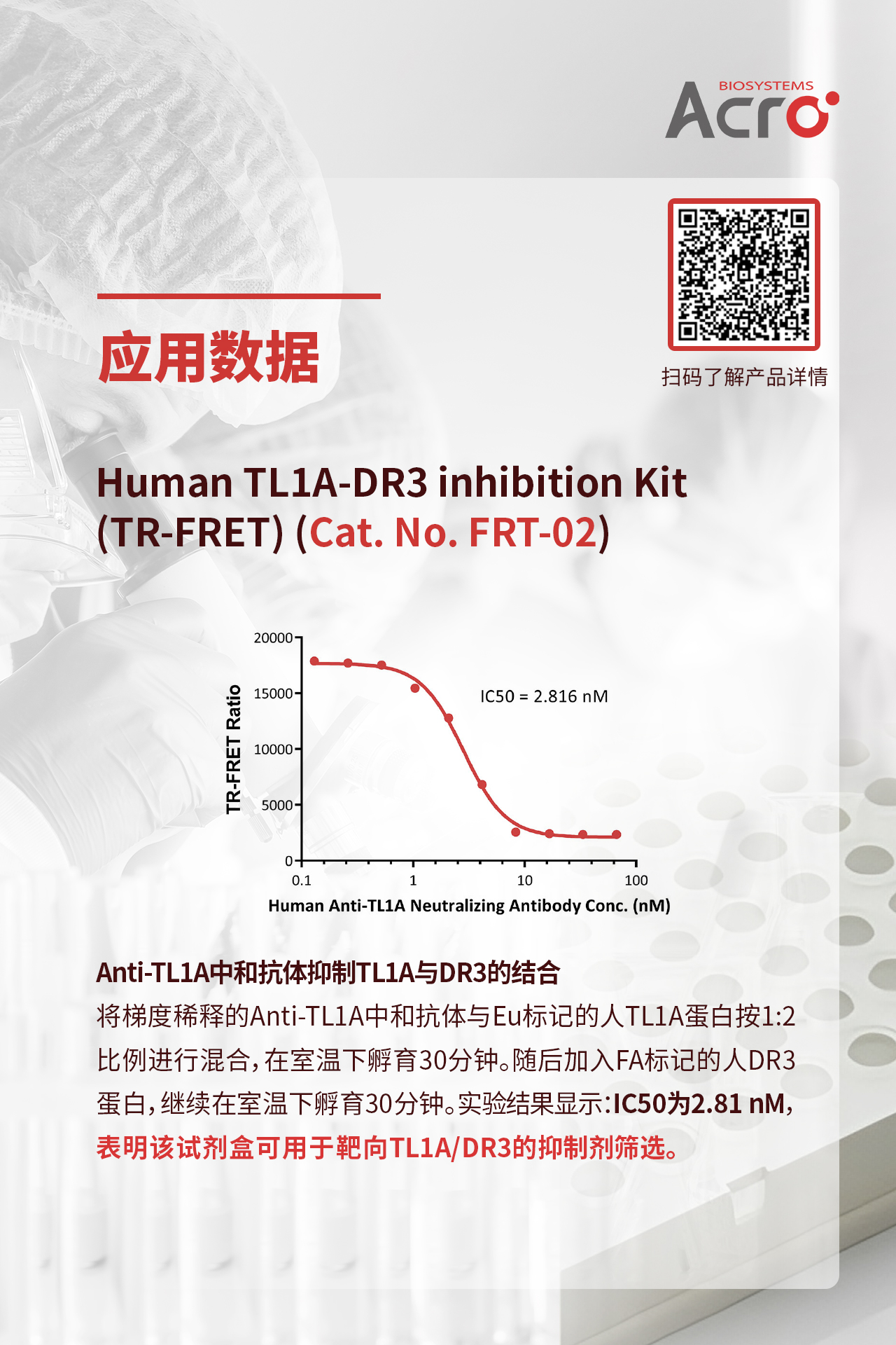精准筛选，从“TR-FRET”开始 —— ACRO抑制剂筛选试剂盒新品上市！