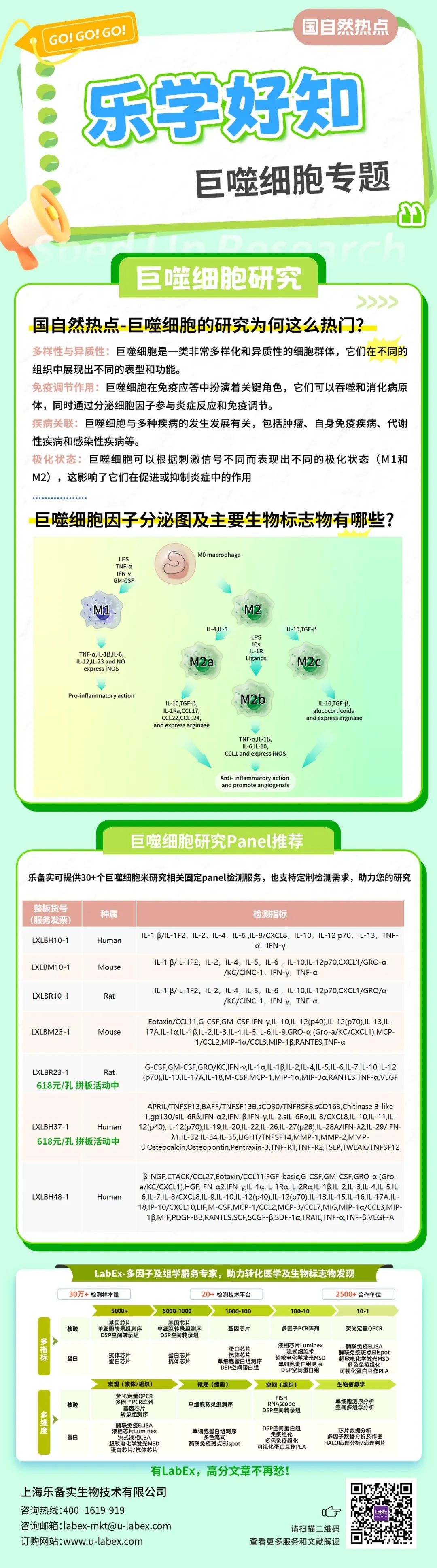 【乐学好知3】巨噬细胞因子及主要生物标志物有哪些?