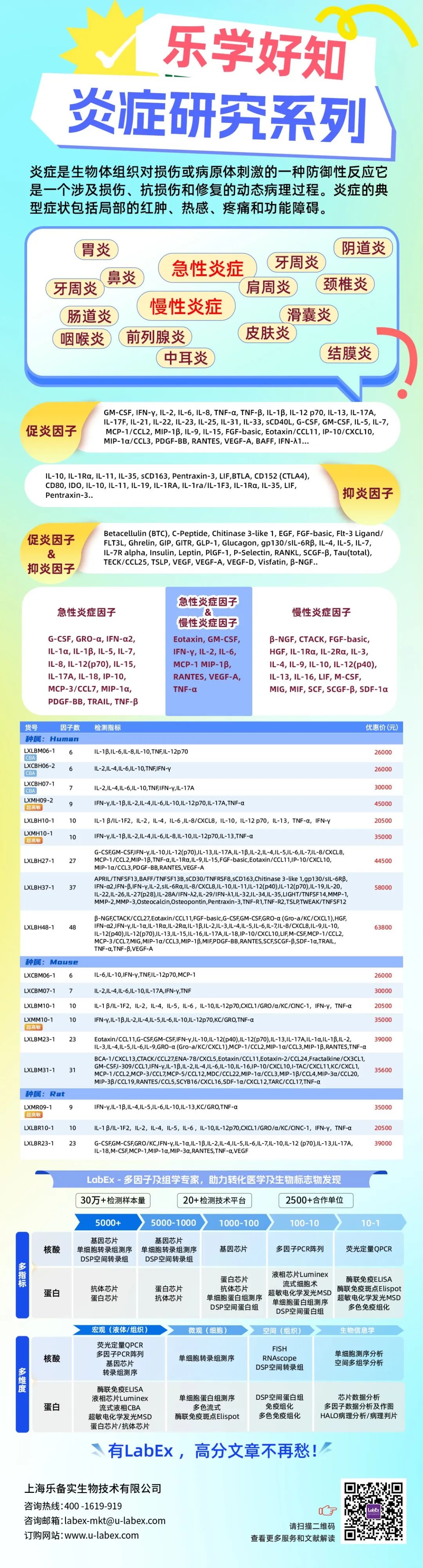 【乐学好知4】炎症研究系列