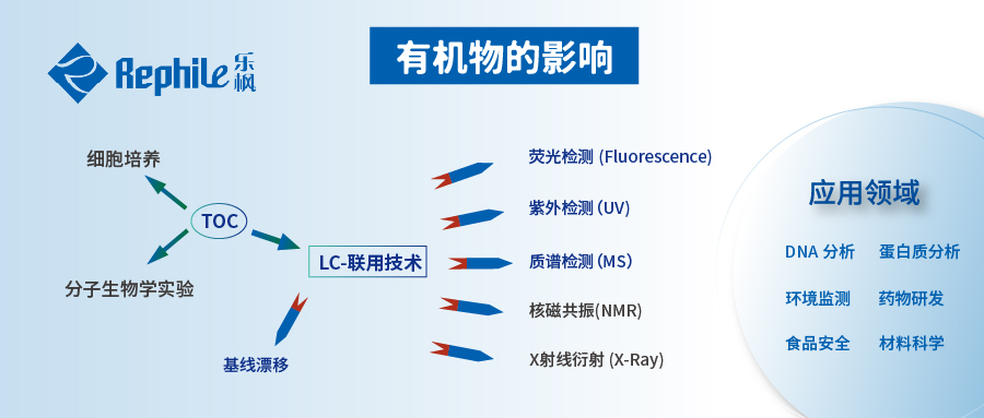 你关注超纯水的“TOC”了吗?
